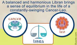 Relationship Compatibility Of The Cancer Leo Cusp With Other