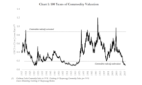 gold price forecast institutional investor presentation