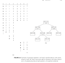 Apply Quicksort To Sort The List E X A M P L E Chegg Com
