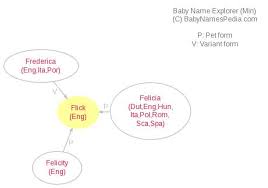 What does flick mean in english? Flick Meaning Of Flick What Does Flick Mean