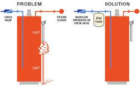 Identify And Solve Water Heater Installation Errors