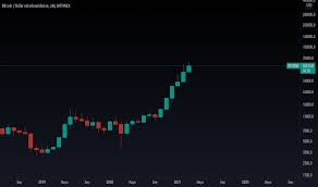 The live price of btc is available with charts, price history, analysis, and the latest by default, the bitcoin price is provided in usd, but you can easily switch the base currency to euro, british pounds, japanese yen, and russian roubles. Cotizacion Bitcoin En Euros Y Dolares En Tiempo Real