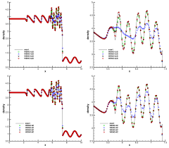 For example, an egg that hatched created ra. Shu Osher Problem The Density Distribution And Local Enlargement Of Download Scientific Diagram