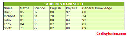 12 Beautiful Html Table Examples For Beginners To Practice Beginners General Knowledge Interview Questions And Answers