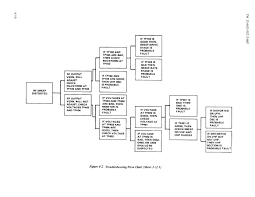 Figure 4 2 Troubleshooting Flow Chart Sheet 3 Of 3