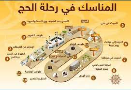 كشفت وزارة الحج والعمرة في السعودية، السبت، عن شروط المحرم لأداء مناسك الحج لهذا العام. Ø´Ø±Ø­ Ù…Ù†Ø§Ø³Ùƒ Ø§Ù„Ø­Ø¬ Ø¨Ø§Ù„ØµÙˆØ± Pdf