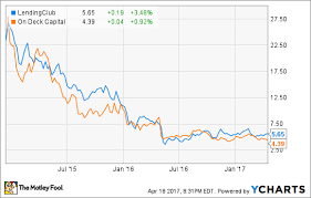 elevate credit inc ipo what investors need to know the