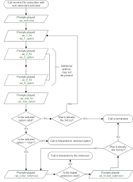 16 Extensions And Additional Modules