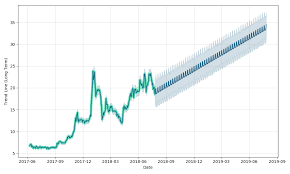 medreleaf stock forecast up to 34 527 usd medff stock