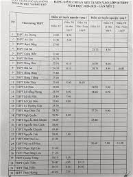 Maybe you would like to learn more about one of these? Háº£i Phong Cong Bá»' Ä'iá»ƒm Chuáº©n Xet Tuyá»ƒn Vao Lá»›p 10 Thpt Cong Láº­p NÄƒm Há»c 2020 2021 Láº§n 2