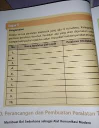 Bagilah siswa menjadi beberapa kelompok ! Jawaban Prakarya Halaman 71 Tugas 4 Kelas 8alat Komunikasi Modern Dan Fungsinya Pelajaran Prakarya Brainly Co Id