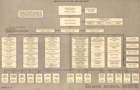 File Usaaf Reorganization Chart 29march1943 Pdf Wikimedia