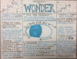 One Pager Example Reading Projects Middle School Novel Studies Teaching Wonder