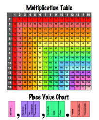 Math Binder Multiplication Table And Place Value Chart