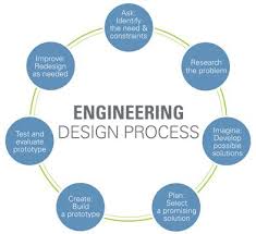 A Flowchart Of The Engineering Design Process With Seven