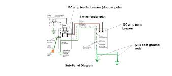 Use a wire cable to supply the sub panel from the main panel and insert the. Diagram Wiring Diagram For Garage Sub Panel Full Version Hd Quality Sub Panel Diagramcocoz Rome Hotels It