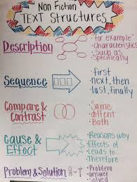 Non Fiction Text Features Anchor Chart 4th Grade Text