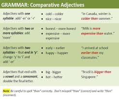 Http Www Englishlearnsite Com Grammar Comparative Adjectives Comparative Adjectives Adjectives Grammar