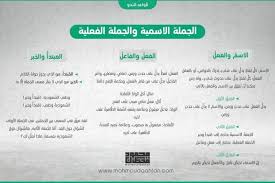 بحث عن الجملة الاسمية والفعلي ة