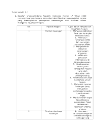 Coba kalian identifikasi jenis hak asasi yang terkait dengan setiap sila pancasila. Tugas Mandiri 2 2 Pdf