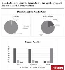 The Pie Chart Shows The Information About World Water