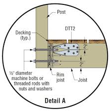 The railings on the premises currently have vertical balusters that are more than 4 inches apart. How To Builid Code Compliant Deck Railings Posts