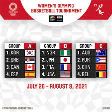 Olympic men's basketball is off to a dreadful start. Who Is Going To Make It Past The Group Stage At The Tokyo 2020 Women S Olympic Basketball Tournament Fiba Basketball