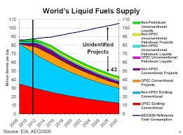 Resource Insights The One Chart About Oils Future Everyone