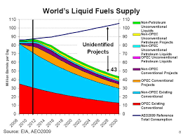 resource insights the one chart about oils future everyone