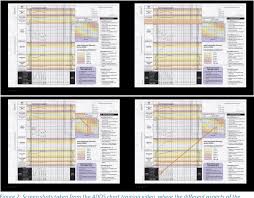 Pdf Recording Patient Data On Six Observation Charts An