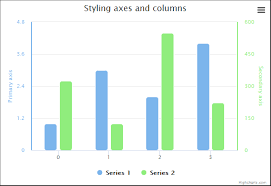 styled mode column highcharts