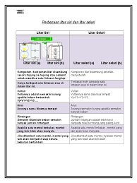 Litar siri dan selari 1. Perbezaan Litar Siri Dan Litar Selari