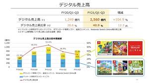 コミックまとめのまとめ サイトについて 総合 ニュース アニメ・ゲーム 芸能 スポーツ 生活 その他 サイト登録申請 お問い合わせ コロプラ、任天堂と和解 総合 twitter facebook はてブ pocket line コピー 2021.08.04 名前： ねいろ速報 1 2. æ±ºç®—è¨˜äº‹ã¾ã¨ã‚ 2æœˆ1æ—¥ 5æ—¥ ä»»å¤©å ‚ ã‚¹ã‚¯ã‚¨ãƒ‹hd ã‚½ãƒ‹ãƒ¼ ã‚³ãƒŠãƒŸhd ã‚³ãƒ­ãƒ—ãƒ© Kadokawa ãƒŸã‚¯ã‚·ã‚£ãªã© Social Game Info