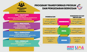 Jadi, saya mengunci diri saya sendiri di dalam sebuah kamar, menjabarkan apa isi dan maknanya, mengorganisasikan dokumennya, dan menulisnya kembali menggunakan bahasa inggris. Portal Rasmi Kpdnhep Pengenalan