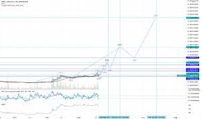 Xrp price, charts, volume, market cap, supply, news, exchange rates, historical prices, xrp to usd converter, xrp coin complete info/stats. Xrpbtc Charts And Quotes Tradingview