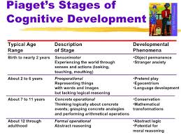 Child Physical Development Chart 0 16 Years