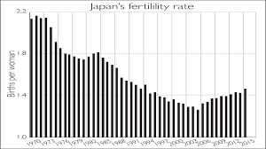 Chart Of The Week A New Baby Boom For Japan Moneyweek