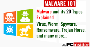 Malware And Its 20 Types Explained Virus Trojan Ransomware Spyware Worm Etc The Pc Insider