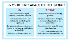 Career Center Curriculum Vitae