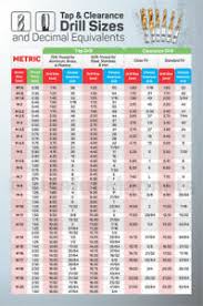 Details About Metric Tap Clearance Drill Sizes Magnetic Chart For Cnc Shop Garage Toolbox