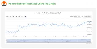 3 different pools with groestl, qubit and skein algorithms created for digibyte mining. Browser Based Cryptocurrency Mining Makes Unexpected Return From The Dead Symantec Blogs