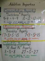 10 Identity Property Of Addition Worksheets 3rd Grade Math Properties Math Anchor Charts Properties Of Addition
