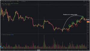 Garis pink merupakan resisten, biru adalah support. What Is Swing Trading Cryptocurrency A Beginner S Guide Bybit Learn