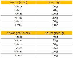 Pin En Recetas