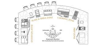 Order your bbq island today! How To Build An Outdoor Grill Island Kickassgrills Blog