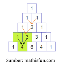By azzahra rahmah posted on february 24, 2020. Pola Bilangan Matematika Kelas 8 Quipper Blog