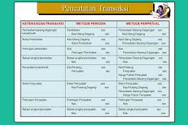 We did not find results for: Pencatatan Persediaan Periodik Dan Perpetual Contoh Transaksi