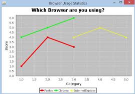 Jfreechart Xy Chart Tutorialspoint