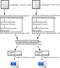 Compiler Wikipedia