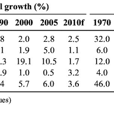 We did not find results for: Pdf The Impact Of Foreign Workers On Labour Productivity In Malaysian Manufacturing Sector